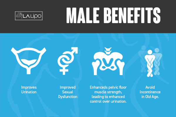 Incontinence treatment Walsall benefits for men!