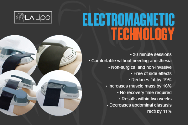 Graphic to show bullet points of how LA-EMS Body Sculpting Walsall treatment works
