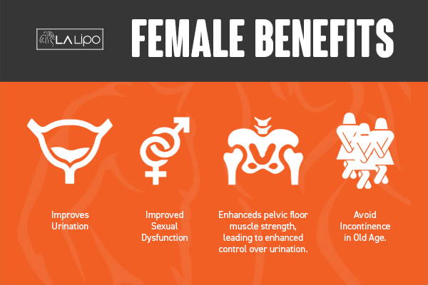 See our incontinence treatment prices and plans from LA LIPO Walsall