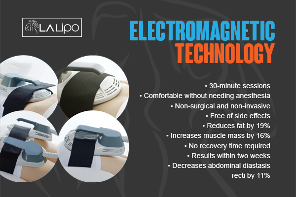 Benefits of LA-EMS Body Sculpting Treatment Walsall